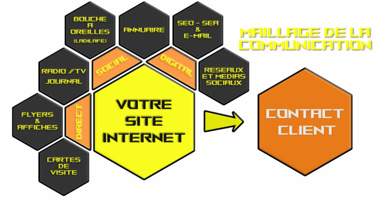 Stratégie Agence de communication Web Intense 974